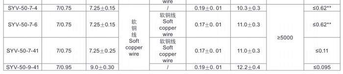 实芯聚乙烯绝缘射频电缆